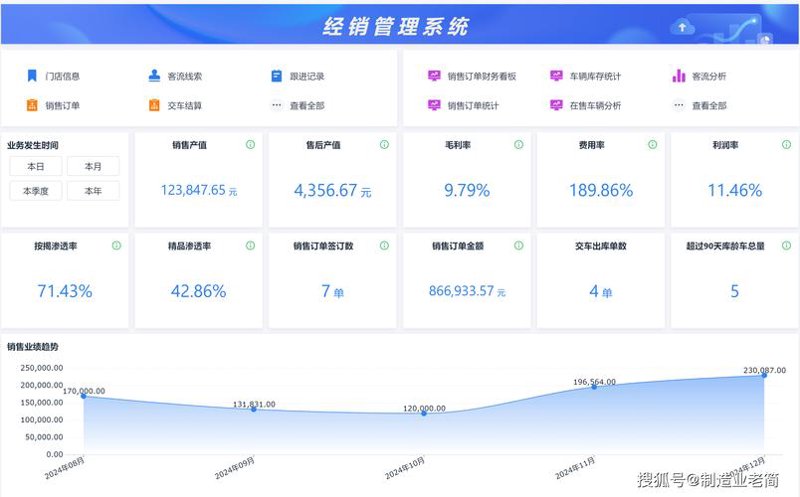 销售线索管理