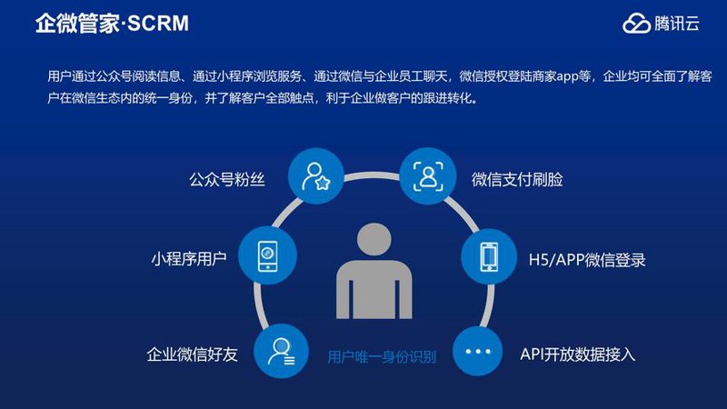 车商SCRM系统