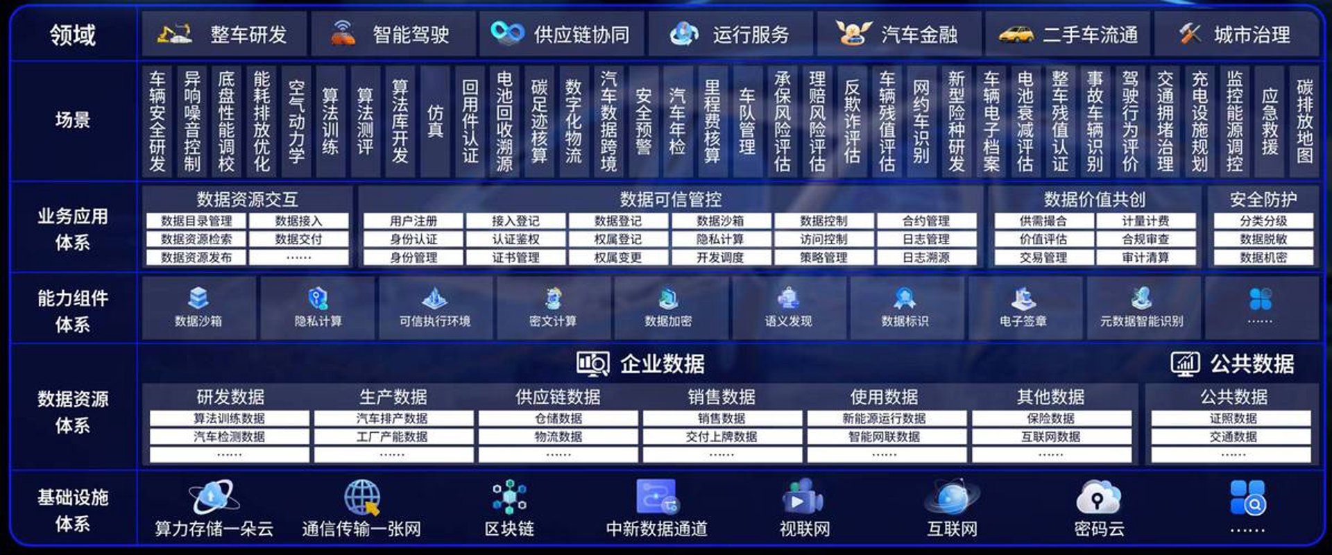 有车到