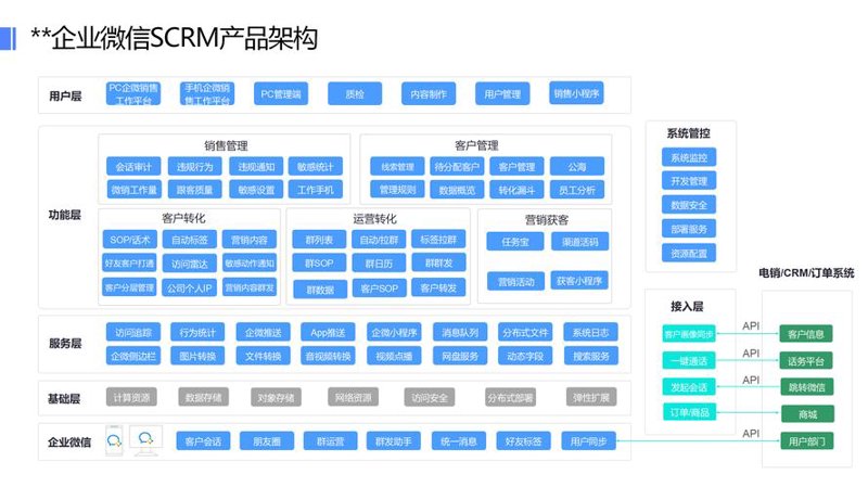 客户运营SCRM