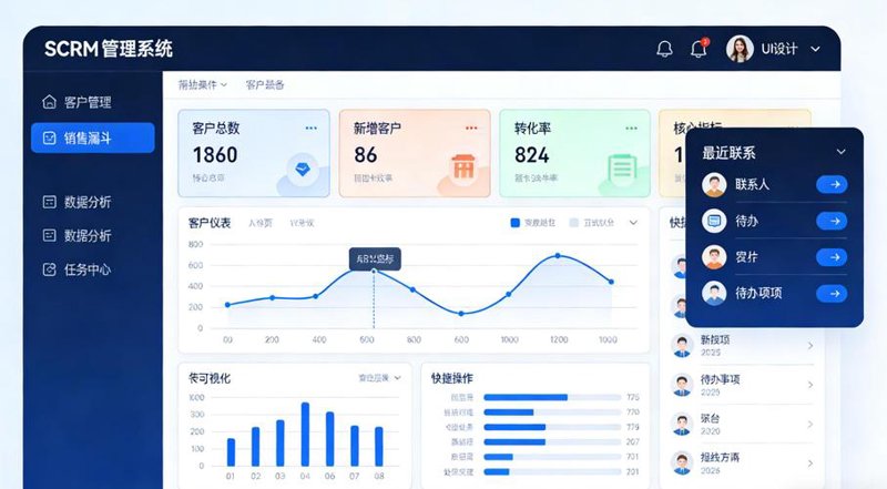 汽车经销商如何提升管理效率？