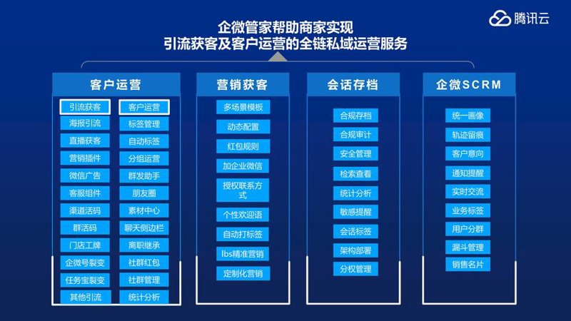 私域运营系统