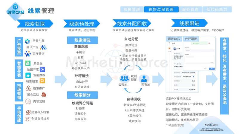 汽车SCRM：避免误区，解锁销售成功关键